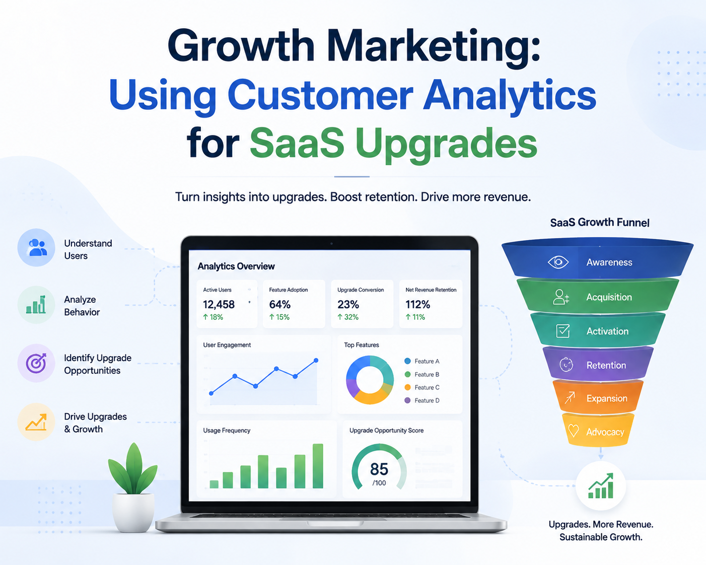 growth marketing